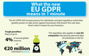 gdpr in one minute